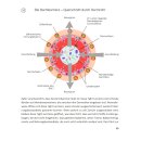 Brennpunkt Darm - Dr. med. vet. Jutta Ziegler